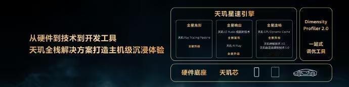 联发科天玑星速引擎全面进化，Dimensity Profiler 2.0 助力手