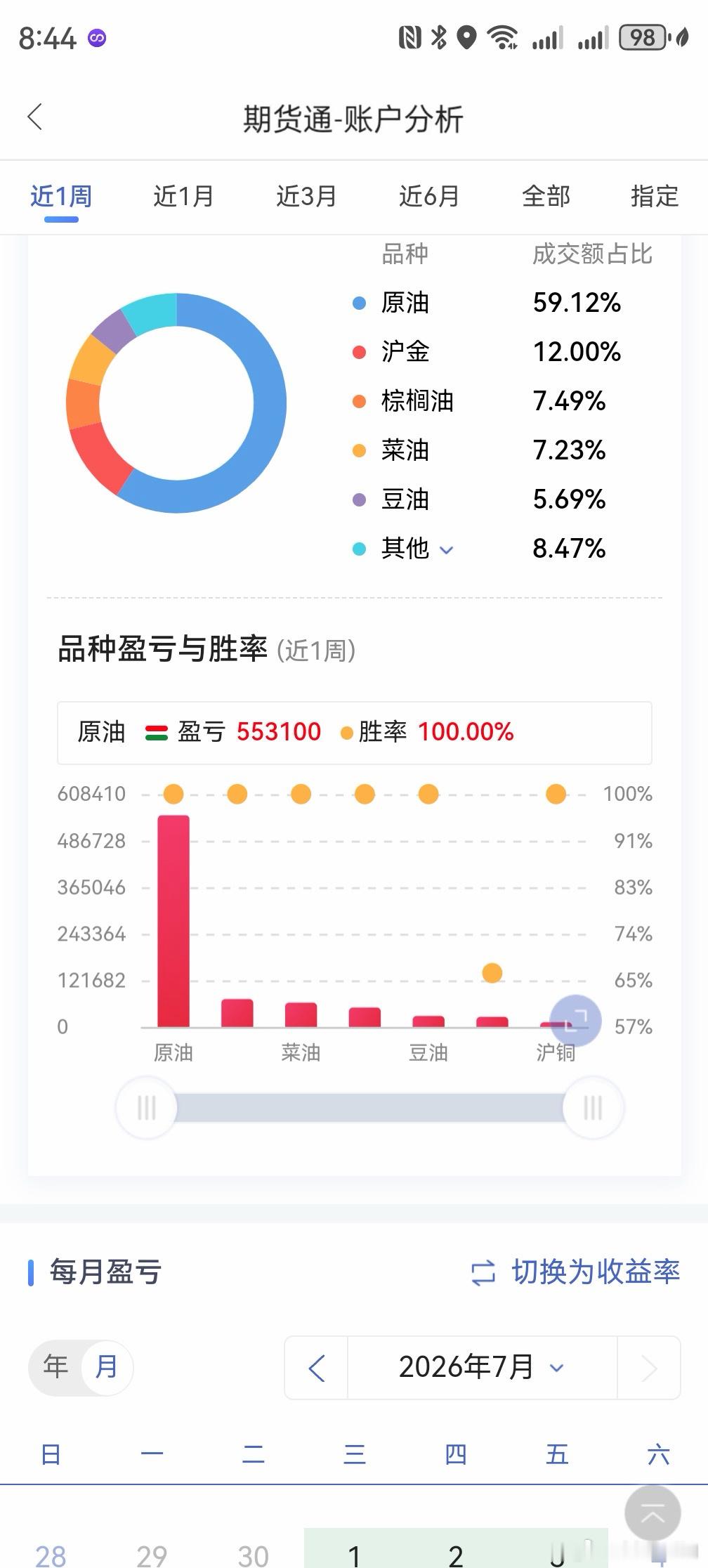 读懂涨跌人生，方能驾驭交易任何一个品种，顶出尖，底出圆。看似简单的K线形态，藏着