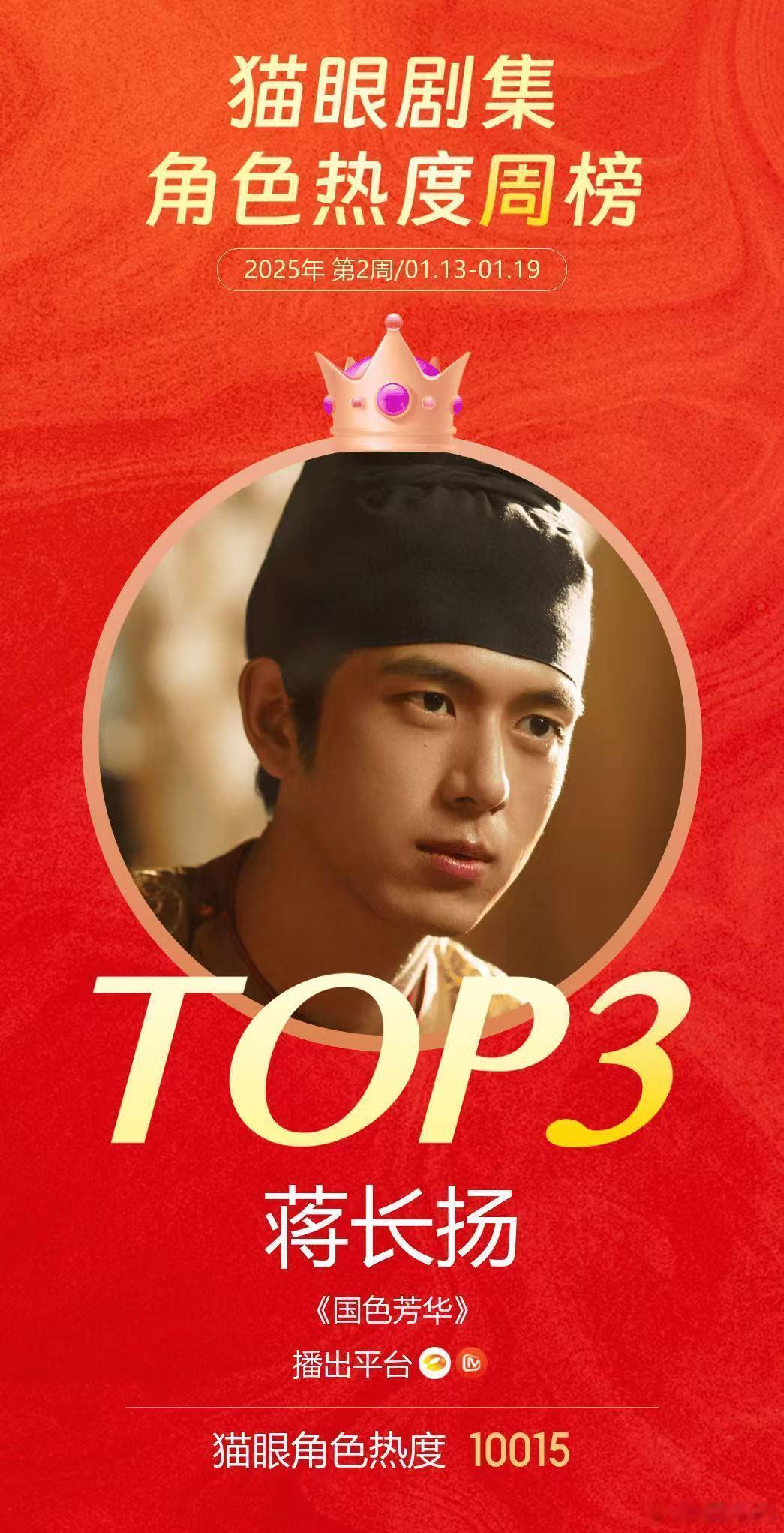 李现蒋长扬角色热度榜季军  猫眼专业版数据见证，在《国色芳华》中饰演的“蒋长扬”