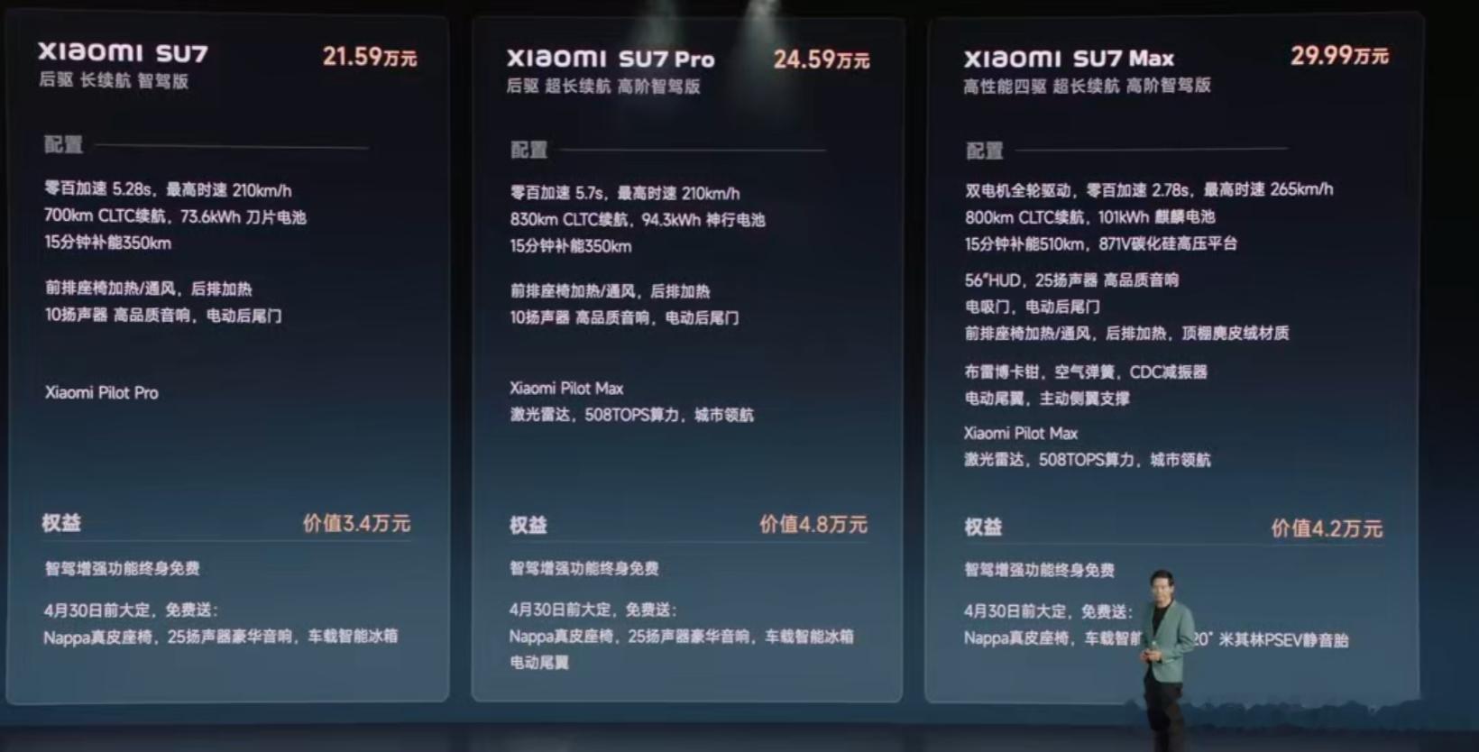 小米SU7发价格了，21.59-29.99我发现今晚从吃完饭开始我身边各种群里都