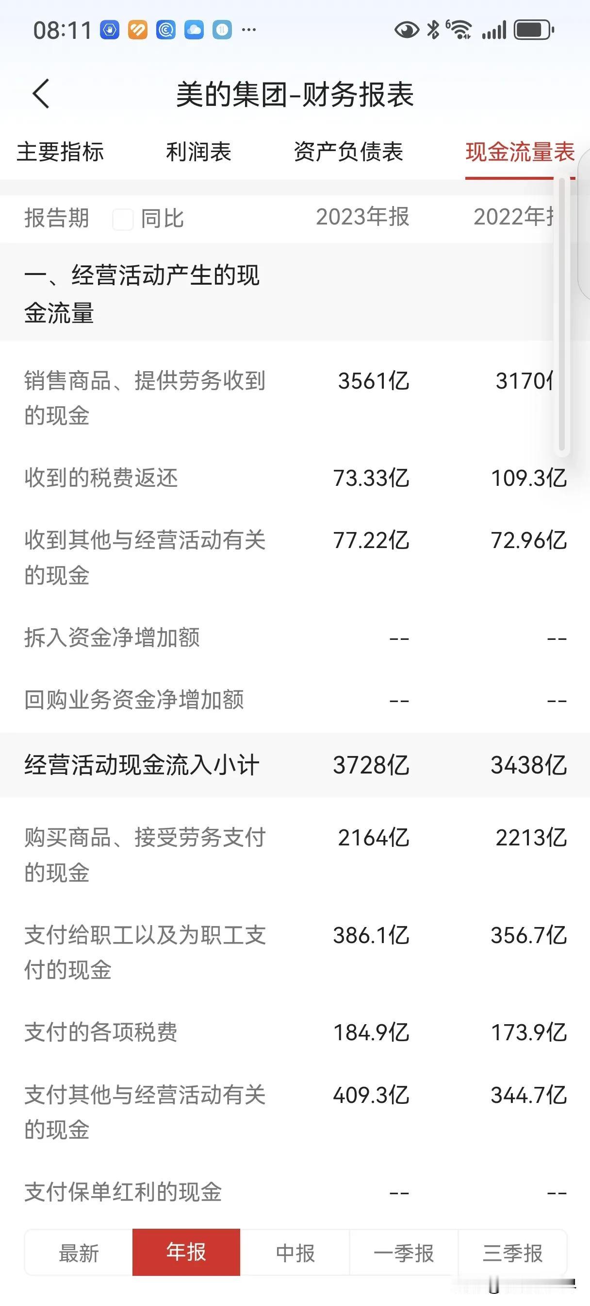 昨天有网友留言问格力电器、美的集团、海尔智家纳税情况：关于格力电器、美的集团、海