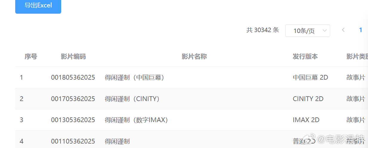 听听温特怎么说 电影《得闲谨制》专资序列号已经有了，片长121分钟，影城大哥们预
