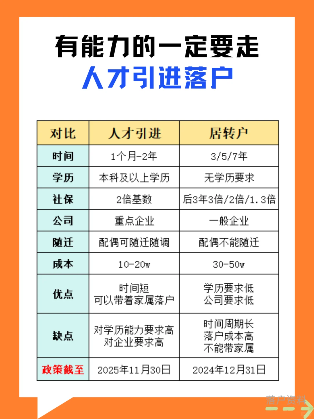 落户上海走人才引进真的很香😭