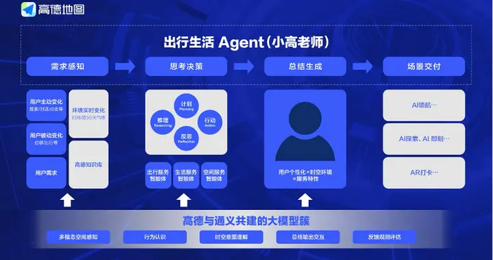 高德AI出行智能体“小高老师”月活突破4亿