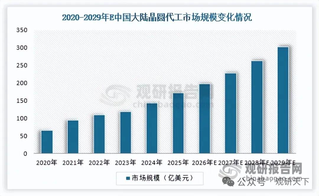 晶圆代工+先进封装共振！CMP设备需求大爆发，国产替代加速突围
 
核心事件
 