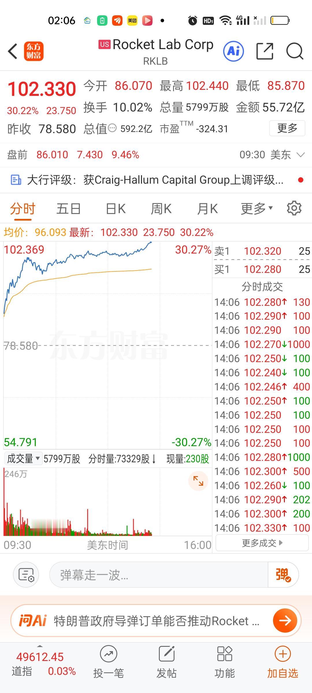 除了用残暴两个字，已经找不到第二个词能形容今晚美股的疯狂了！美股商业航天，半导体