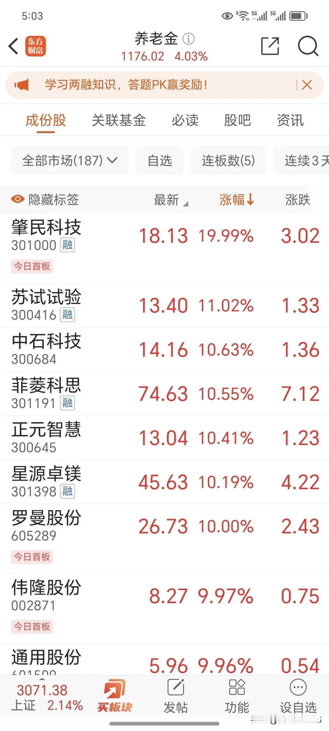 看看我天天念叨的板块，也是大涨4个多点。