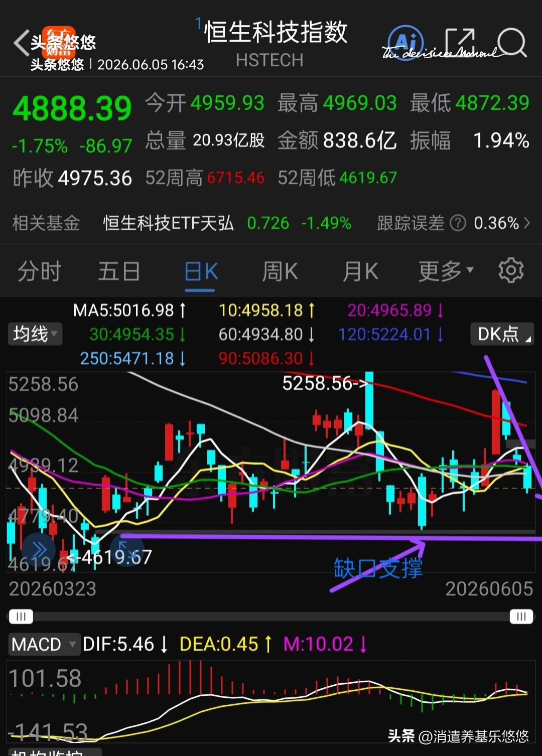 周四美股生物医药板块集体上涨，虽然上涨幅度不大，但是对跌跌不休的A股创新药也是一