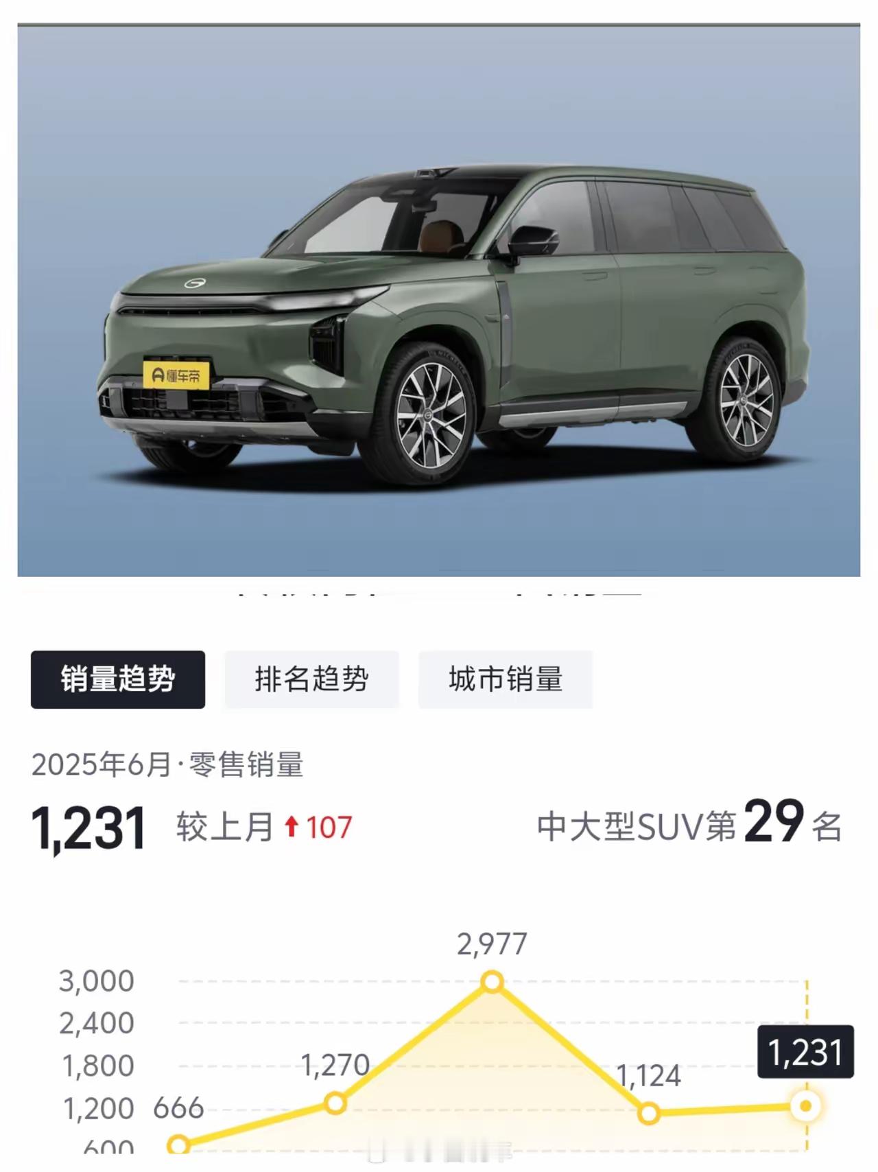 广汽传祺这下老实了吧，他家造车都不看别家怎么造的吗？别人绑定华为技术，大都出增程