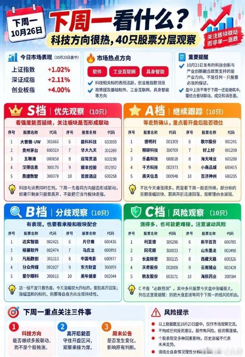 下周行情剧本已备好！科技主线+重磅事件双轮驱动下周市场重点线索一次性梳理清楚，科