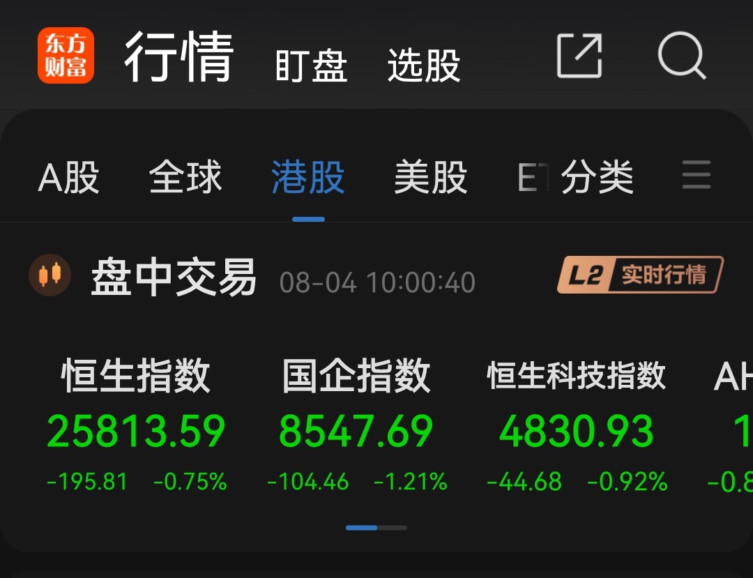 港股绿油油的！ 