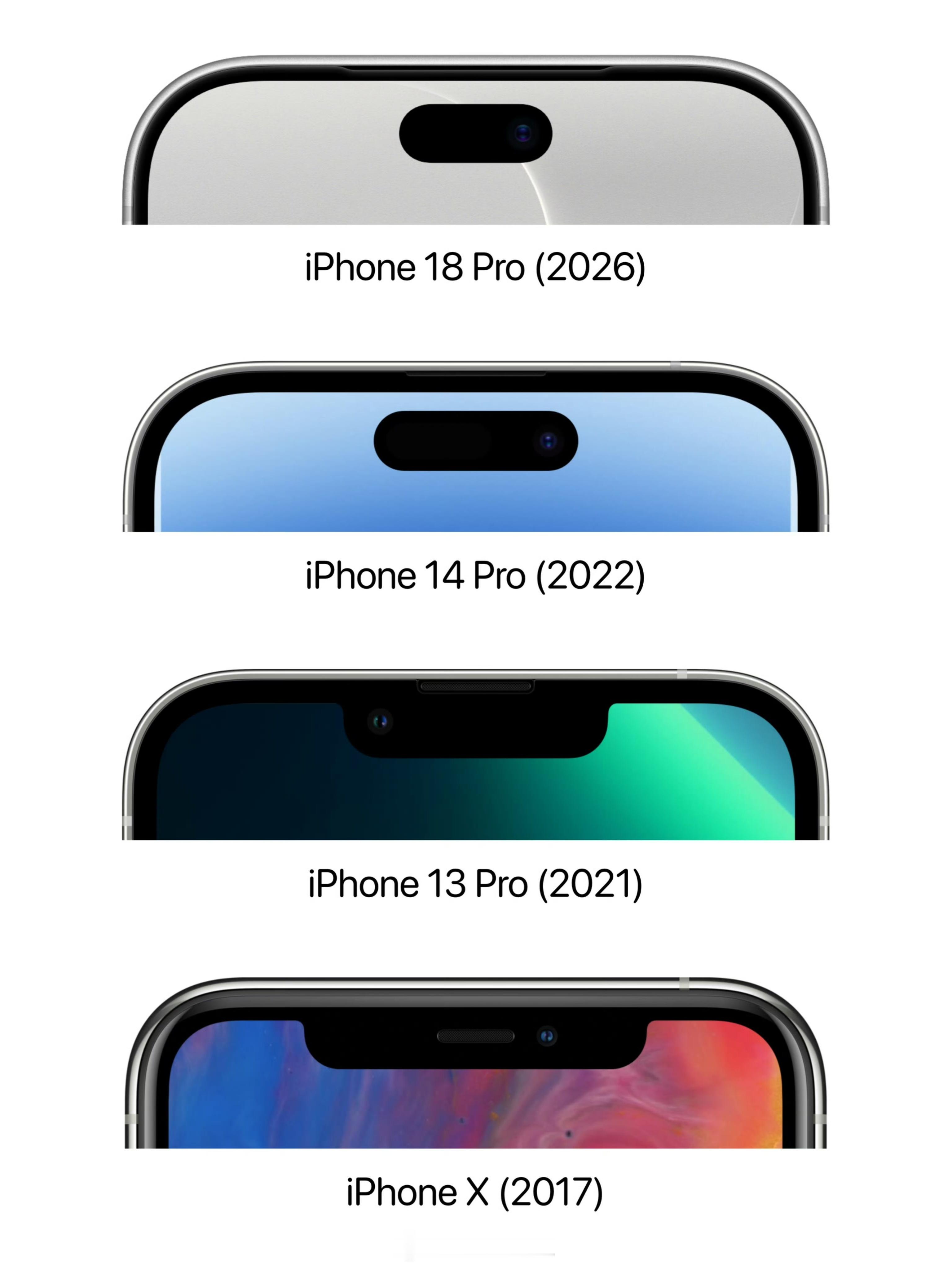 挺怕买了iPhone 18 Pro，又成了“49年入国军”。当年买过短刘海版的1