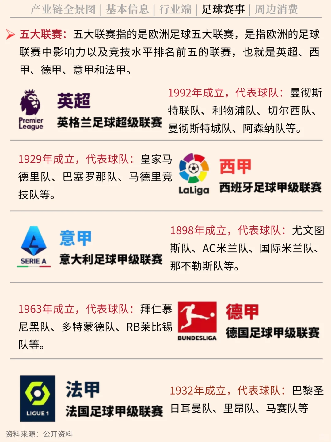 一天吃透一条产业链 NO.58 足球产业链