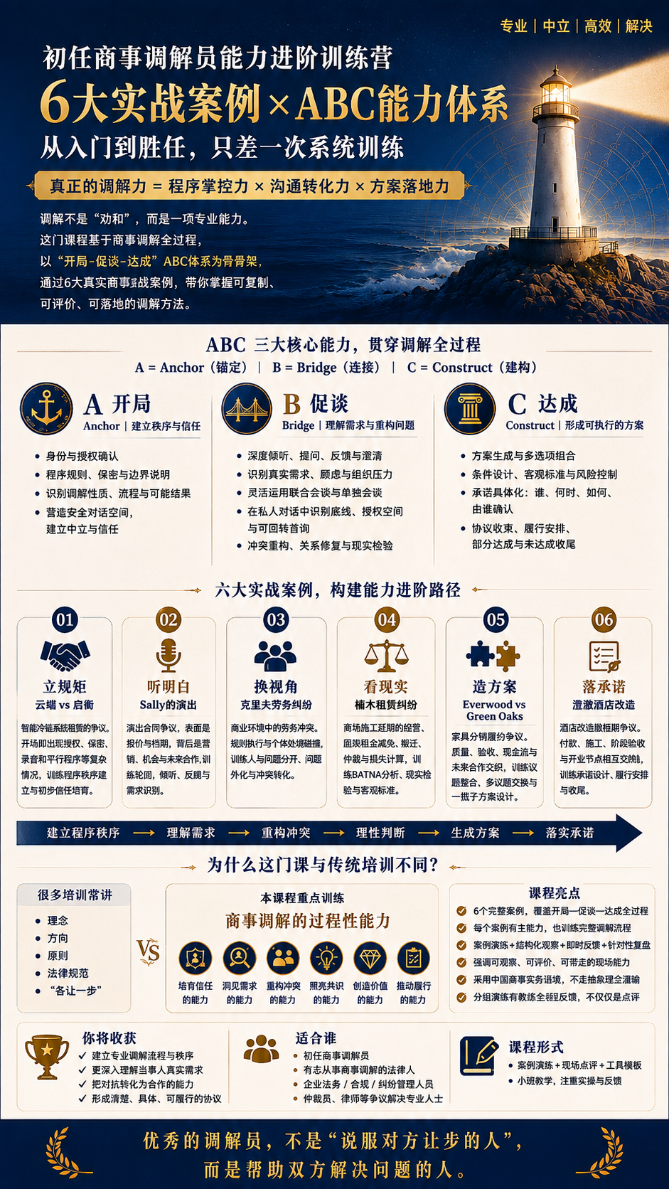 新体系研发成功