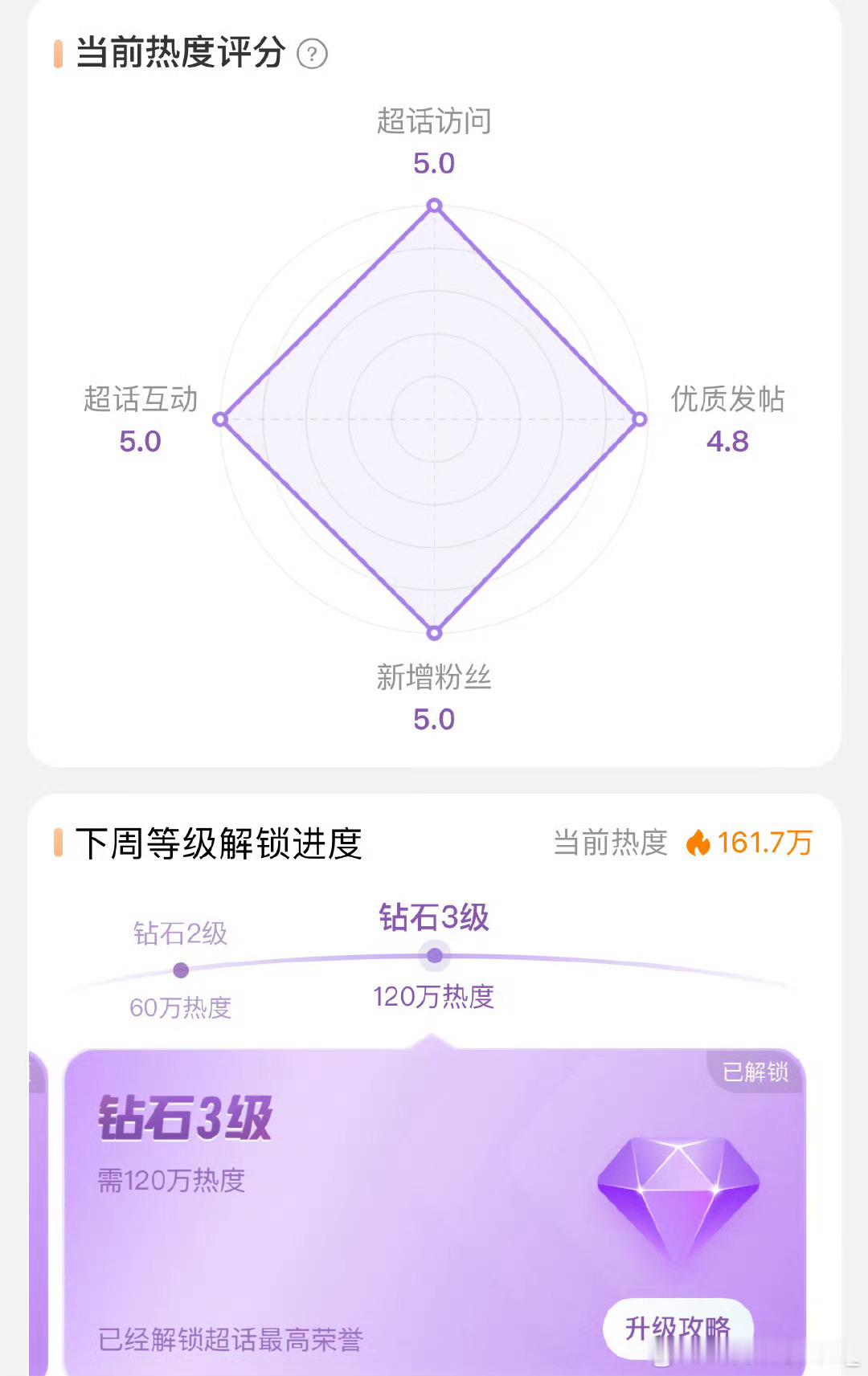 梓渝和田栩宁超话都解锁钻三了，都很牛，新晋顶流 ​​​