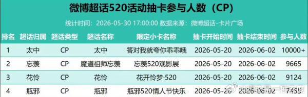哦（5.31） 