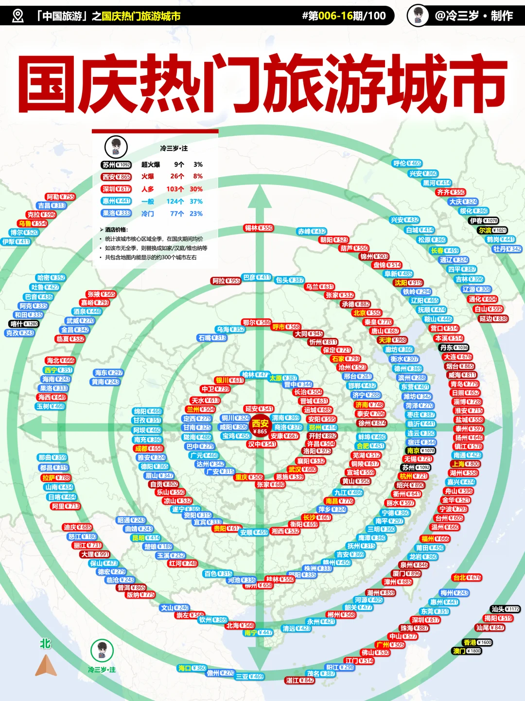 国庆节适合去哪里？有哪些人少的旅游地