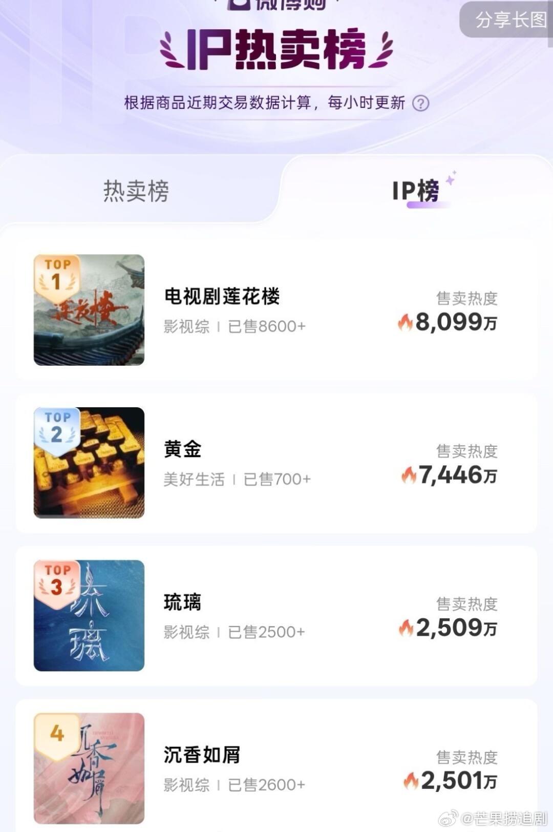 成毅的IP价值堪比黄金，影视寒冬都在追求大IP的同时，成毅已经把自己打造成了一个