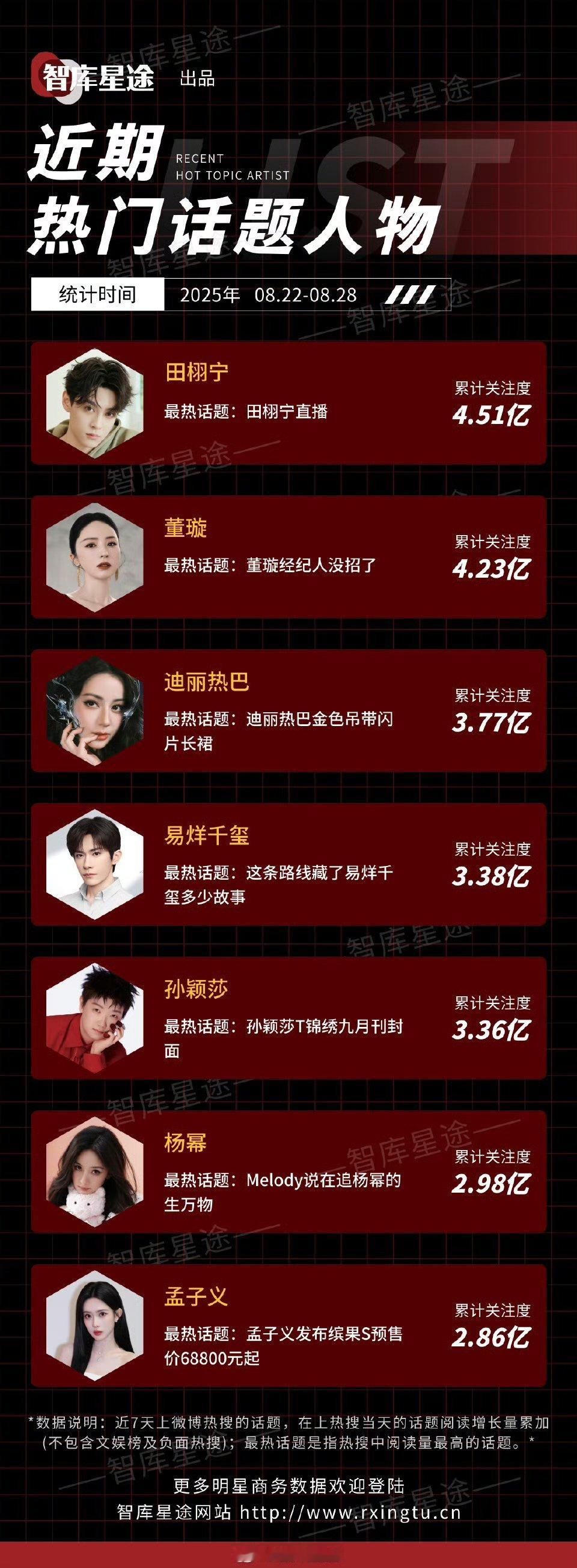 近期热门话题人物 ​​​