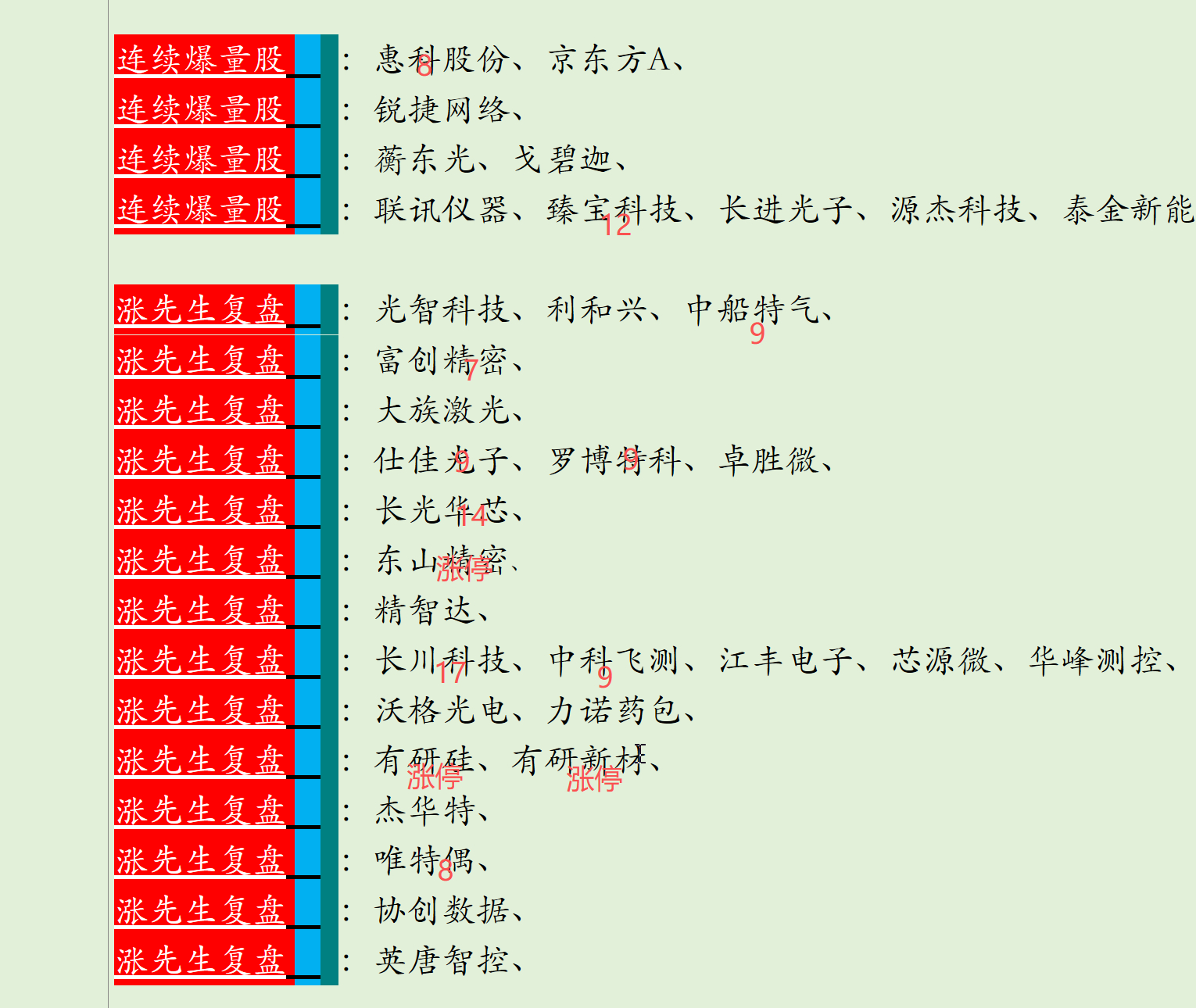只要有行情，复盘就是超级牛。今日复盘3个涨停，多只过9 
