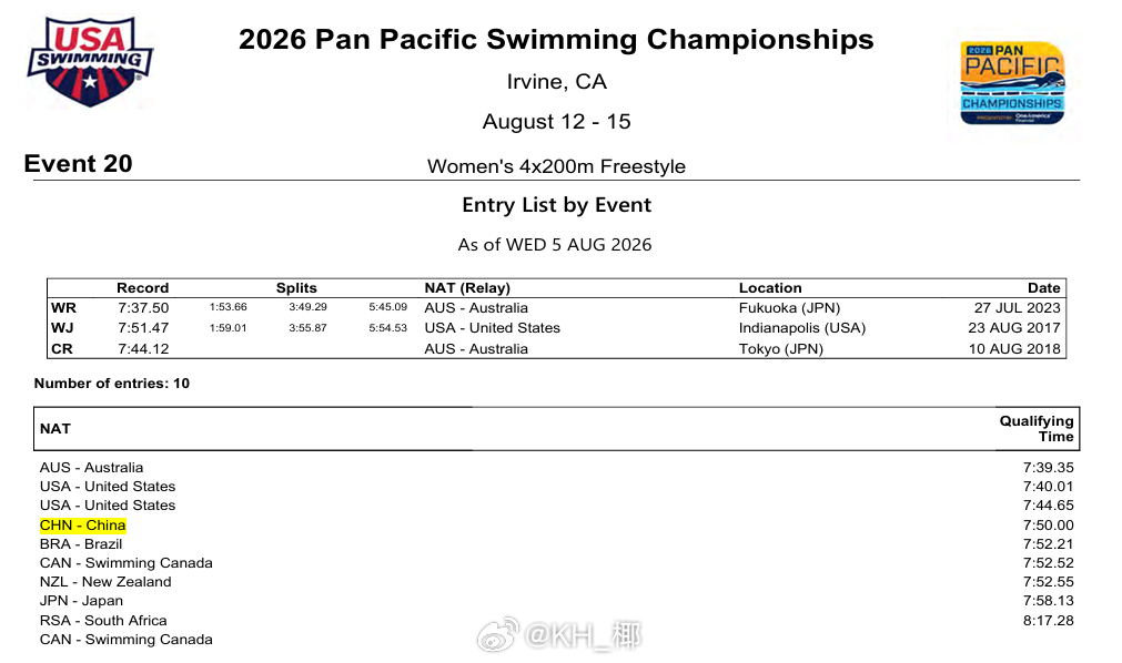 泛太平洋游泳锦标赛 接力只参加女4x200自接和女4x100混接 