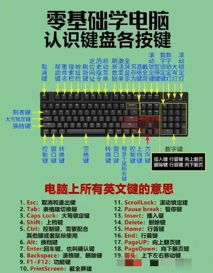 “太厉害了!!!”一位28岁的办公文员，竟然对键盘各的按键，快捷键使用方法，Ex