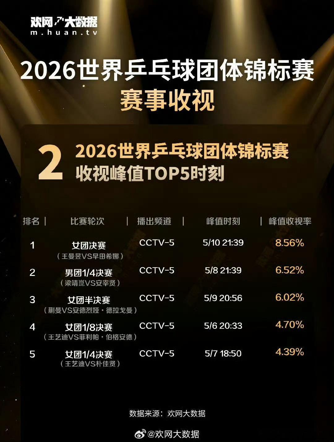 王曼昱好棒我当时看的还是咪咕