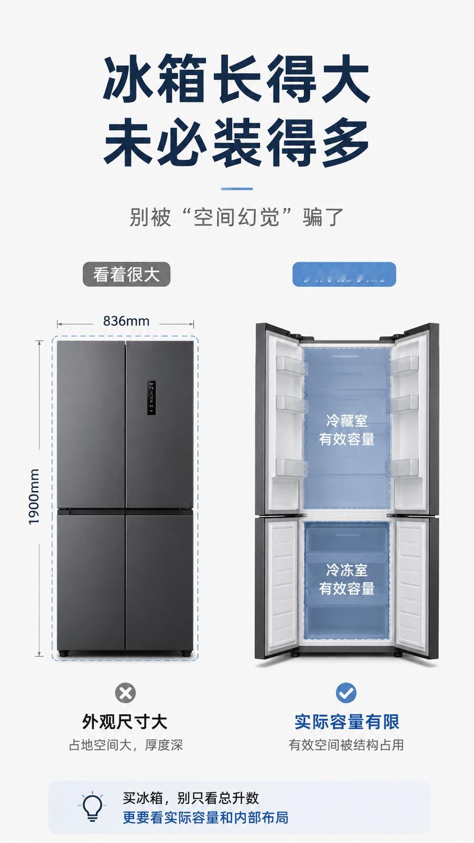 冰箱长得大未必装得多买冰箱真不能只看多少升，有些冰箱看着又大又厚，打开门才发现隔