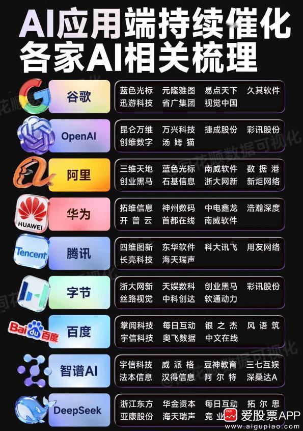 今晚新华社力挺AI应用，加上谷歌、阿里巴巴在美股继续大涨，对AI应用方向是火上浇