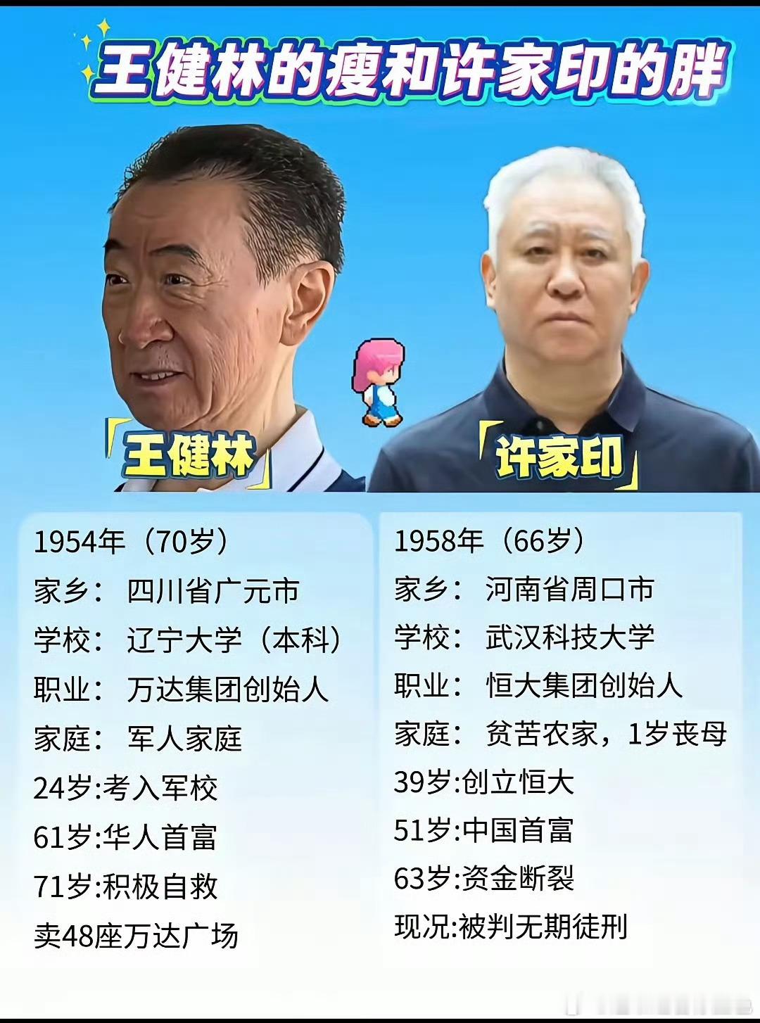 许家印王健林王石人生样本许家印是沉迷“越大越安全”的幻觉，无视风险边界，把时代红