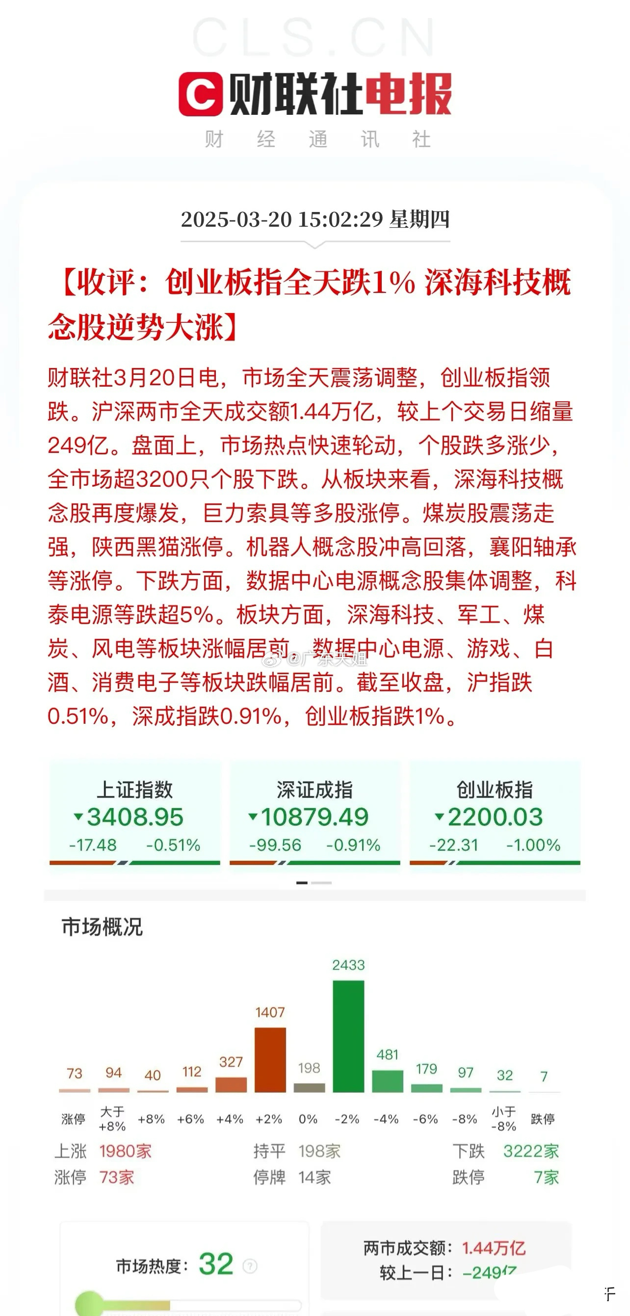 收评：股指期货交割可要了老命了！沪深京三市缩量成交1.4766万亿，午后沪指翻红