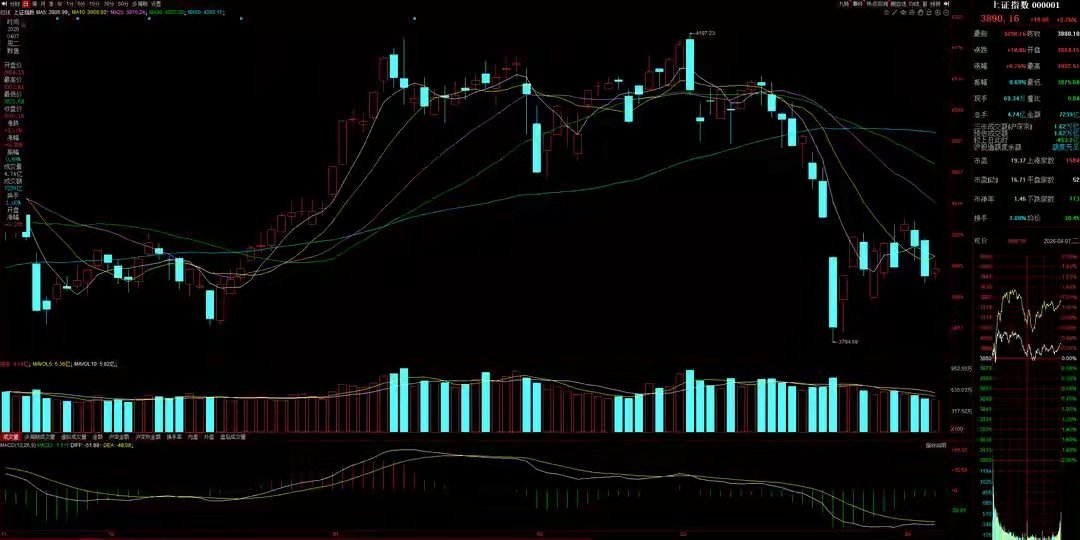 4月8日A股策略：明天是关键节点，市场方向做好两手准备一、操作思路目前市场成交量