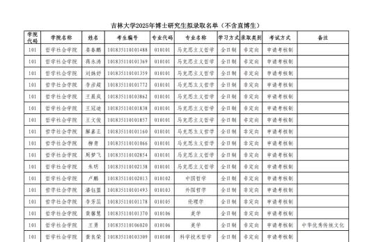 985吉林大学25博士拟录取名单