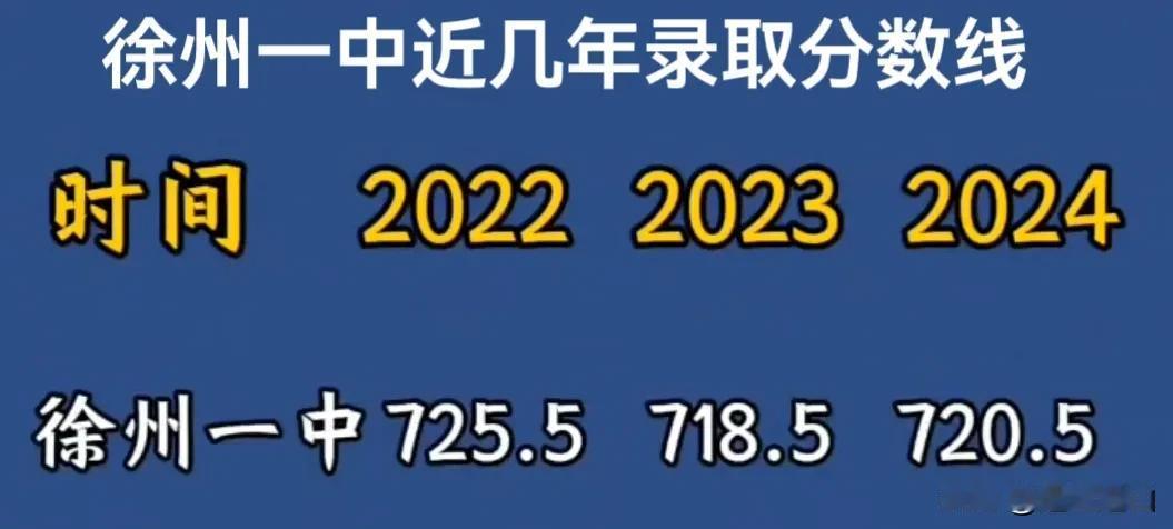 徐州一中是众多学子渴望进入的中学，近几年录取分数线变化不大，只要平时成绩稳定在7