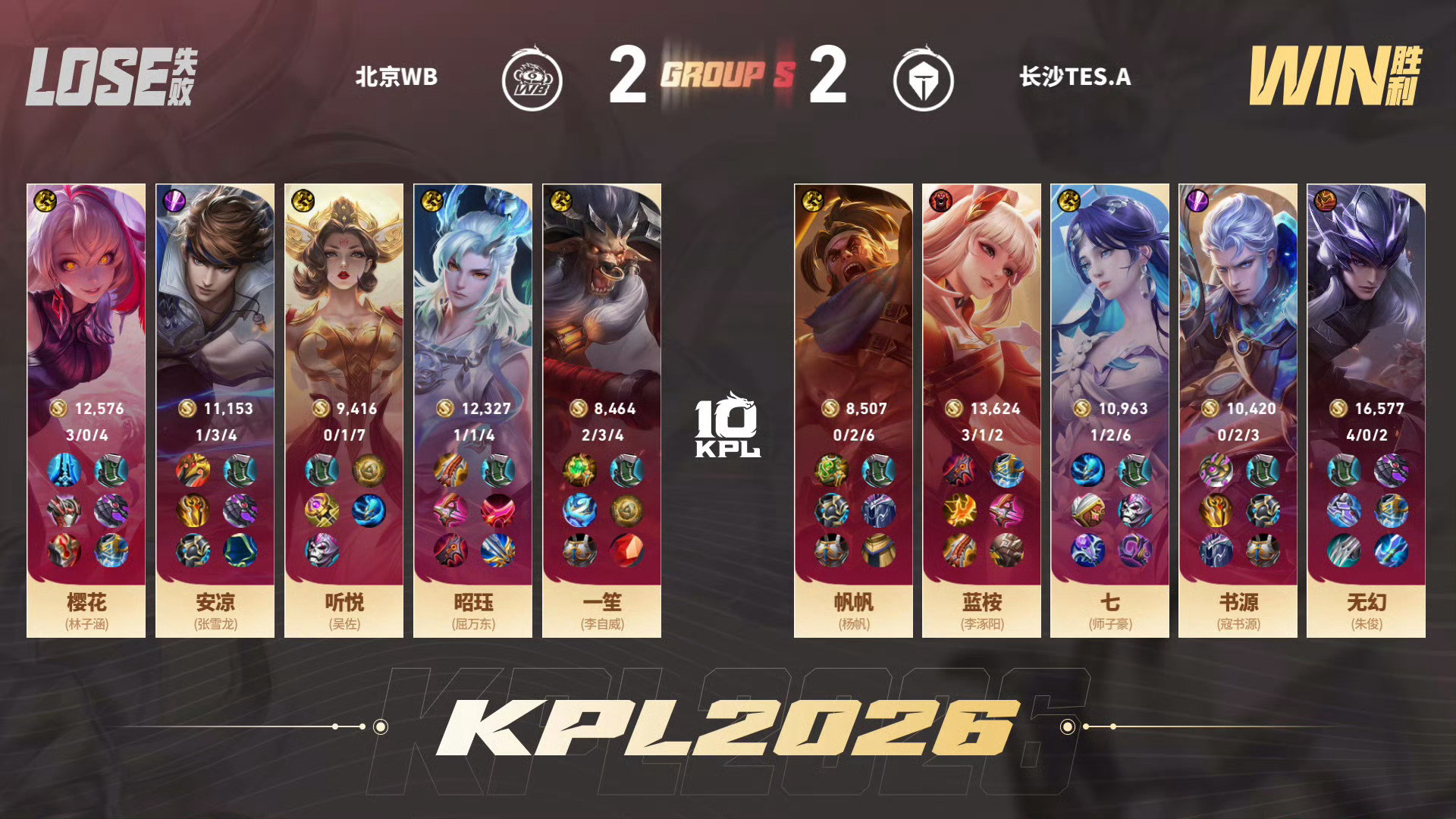 无幻马超收割三杀WB 2:2 TES无幻马超获得本局MVP 