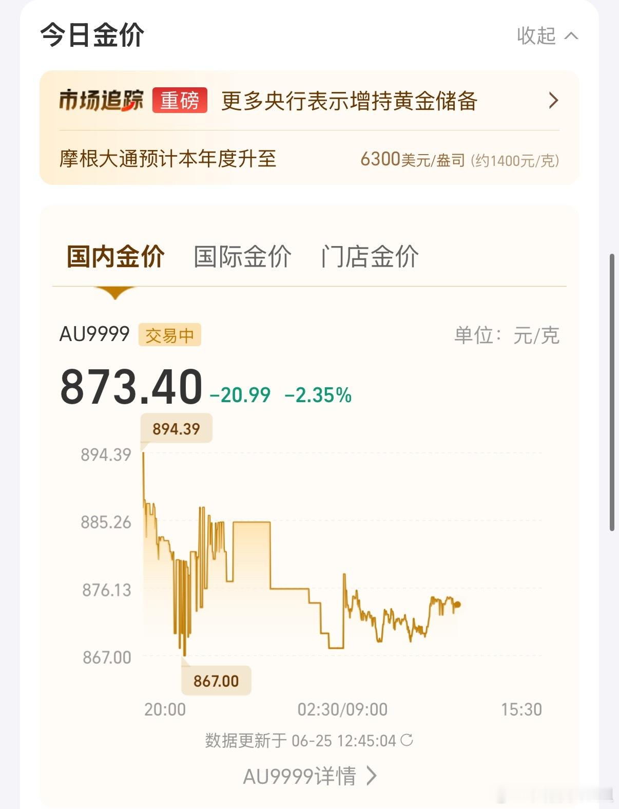 金价跌至去年10月水平依稀记得过年前那段时间，每天金价都在热搜，现在也是，只不过