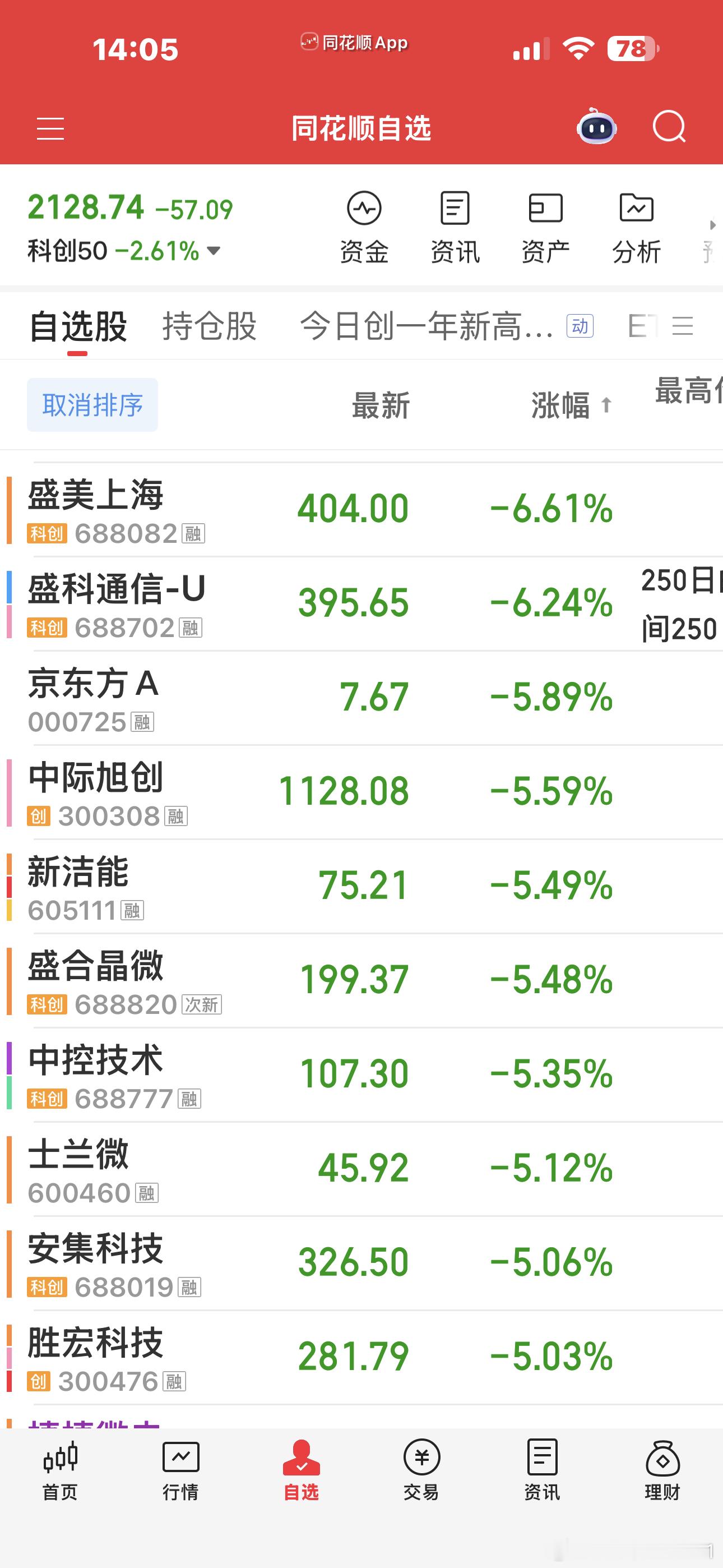 这宁王是咋的了？上午还笑嘻嘻，下午就闹股灾了？