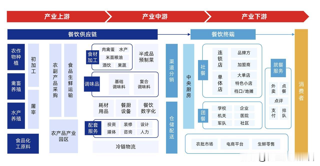 餐饮产业图谱（2024版）