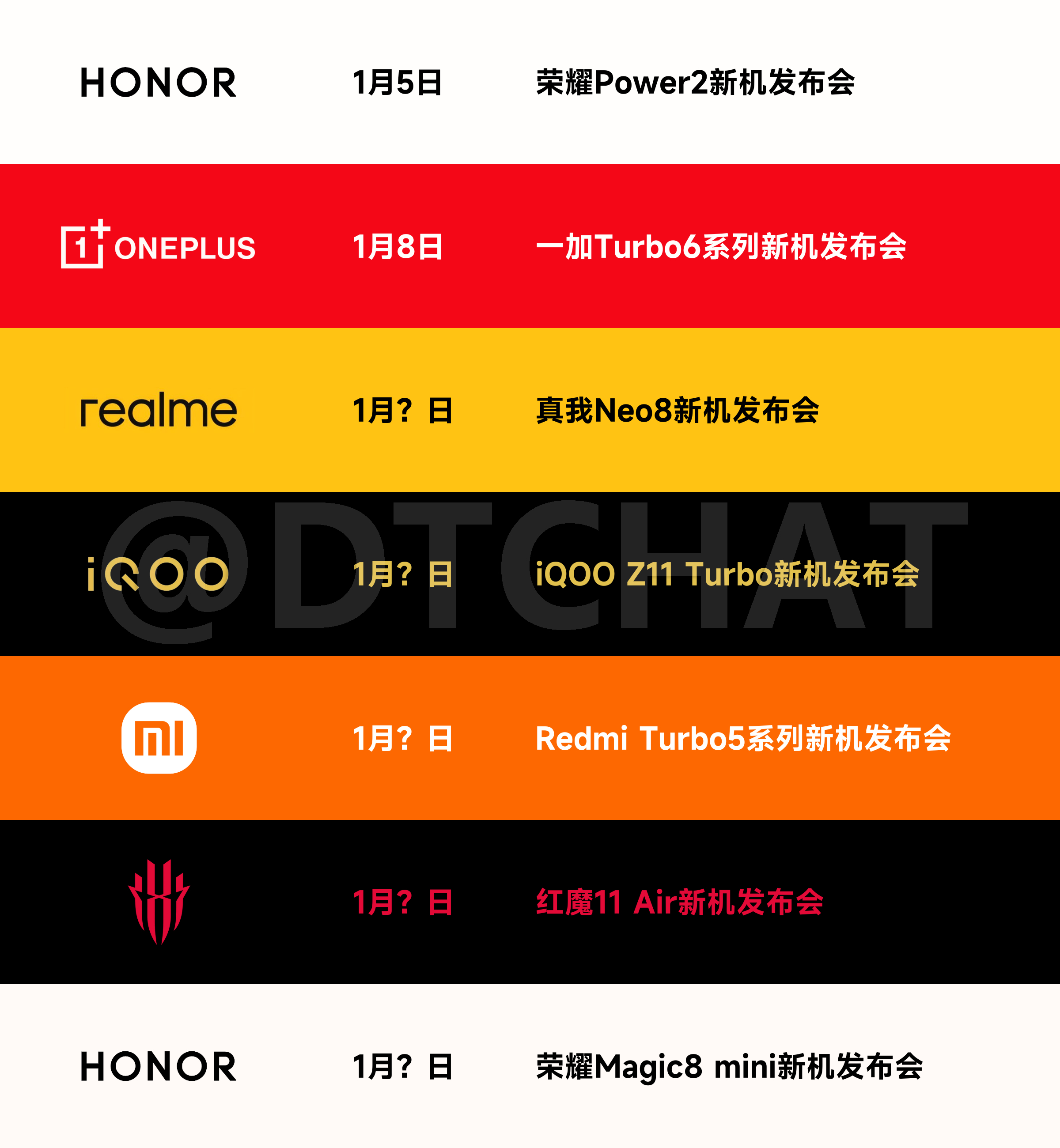 1月份发布会还是蛮多的，基本都赶在春节前发布了！DT新品速递 1月5日：荣耀Po
