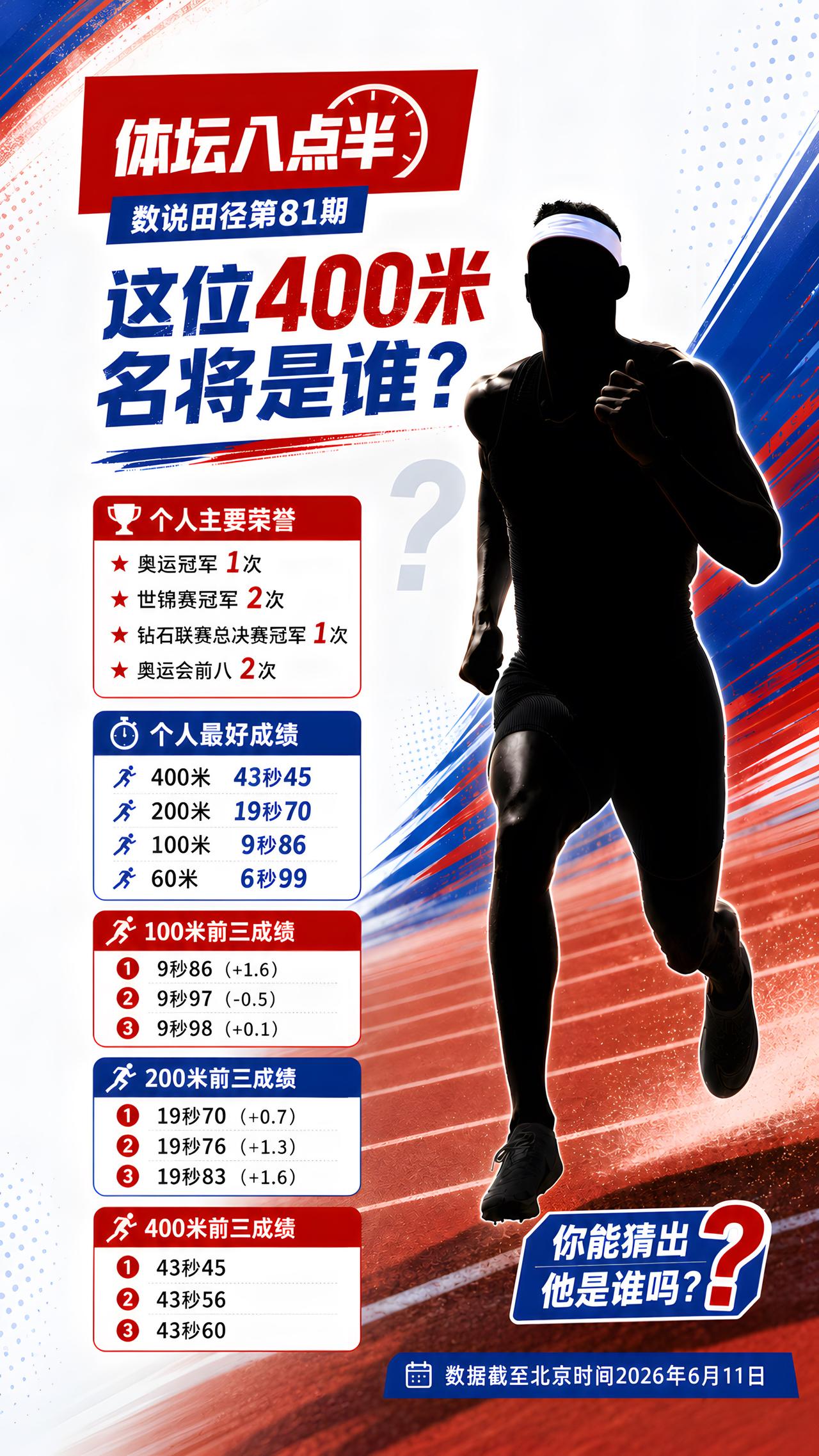 跑步 奥运会 中长跑 短跑 运动员