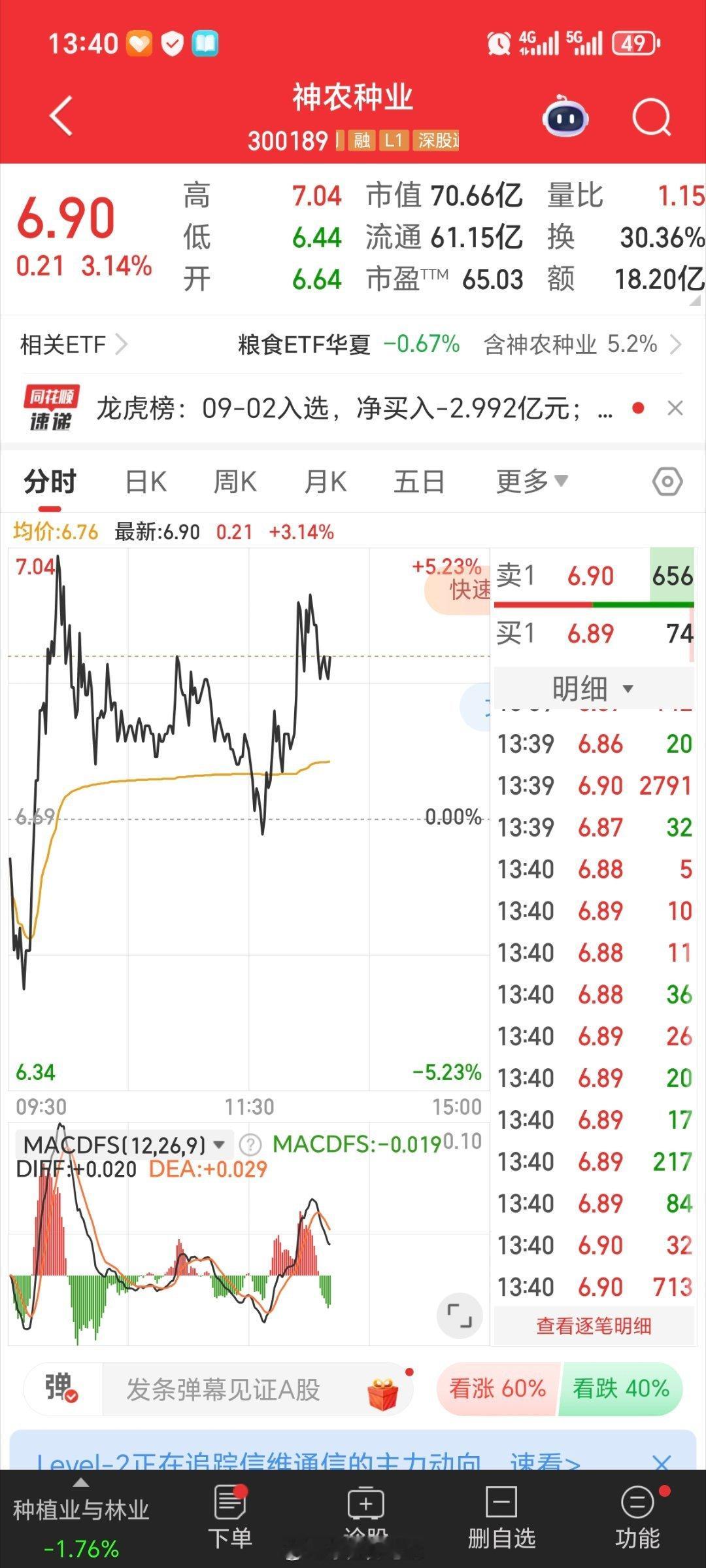 神农种业300189个人操作记录，不构成任何买卖 ​​​