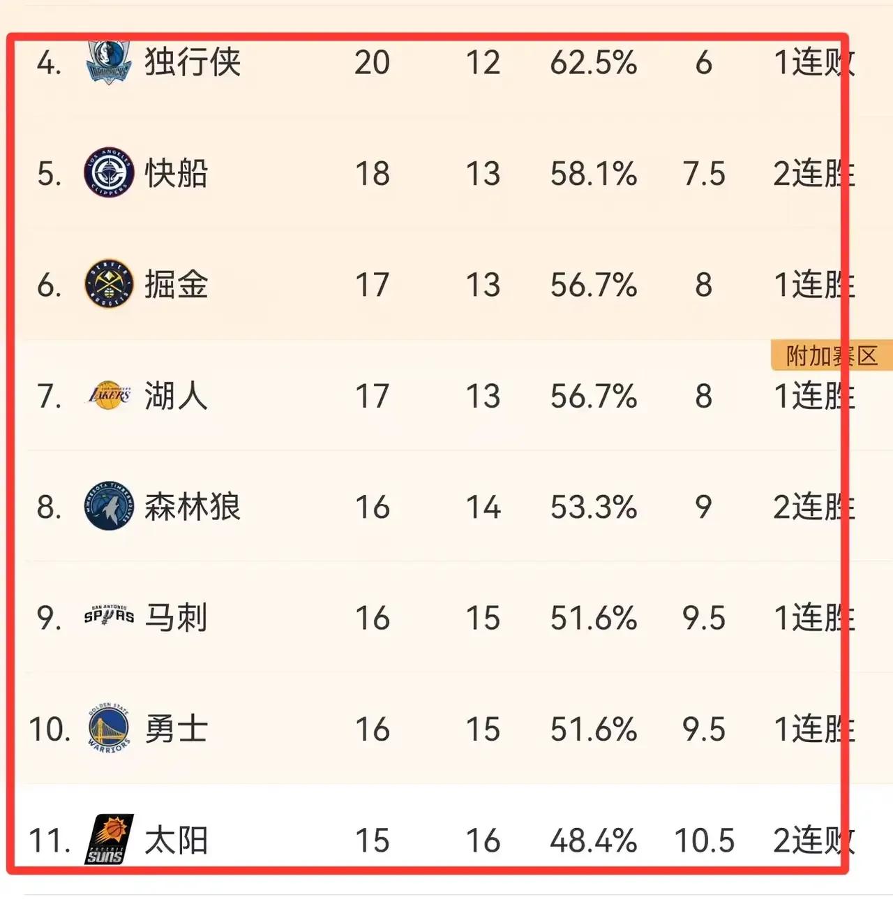 荣誉之战，库哈詹杜谁打不进季后赛，谁就是伪巨星。
目前的NBA榜单中，杜兰特的太