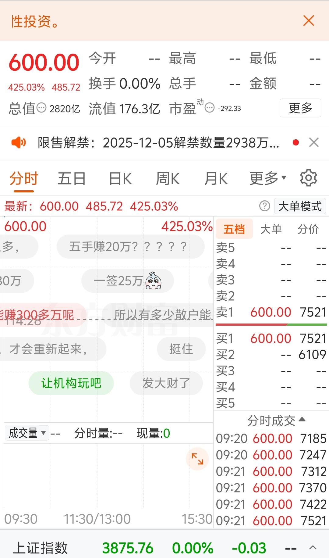 果然是中国人的做事风格
开盘价死守600元。

稍微偏高，那后面科创板惨了。

