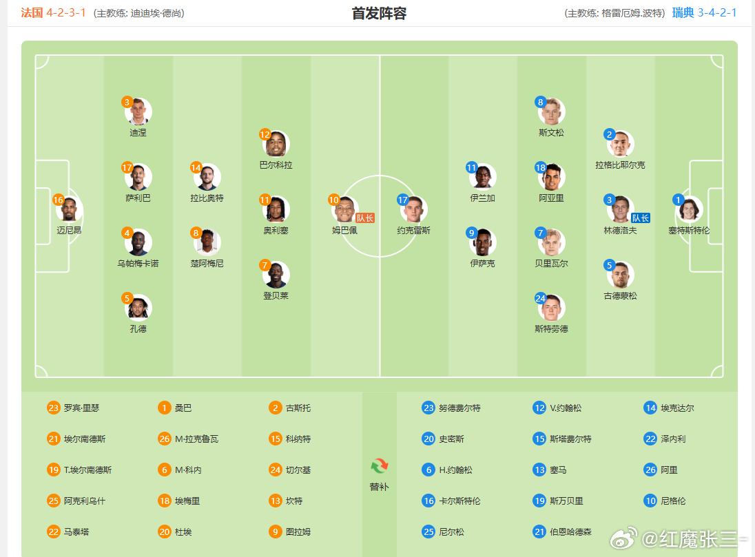法国vs瑞典 首发 