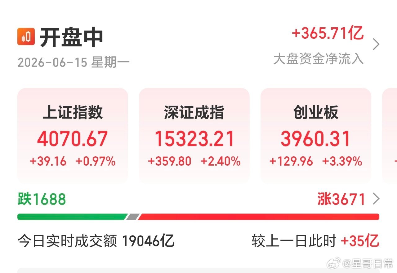 没有放量，端午节也快到了，有些许担心。四会还是决定落袋为安，毕竟一周接近20点肉
