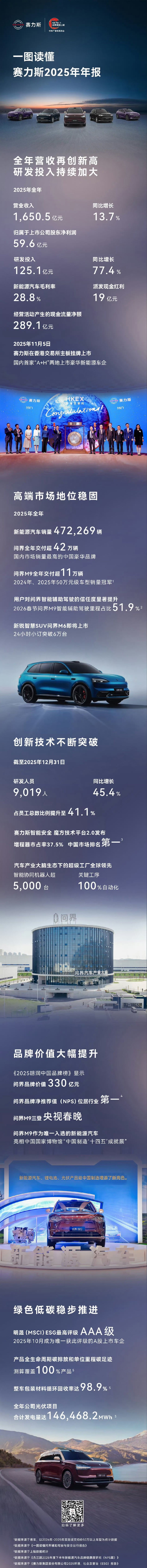 有关赛力斯2025年年报的官方解读 