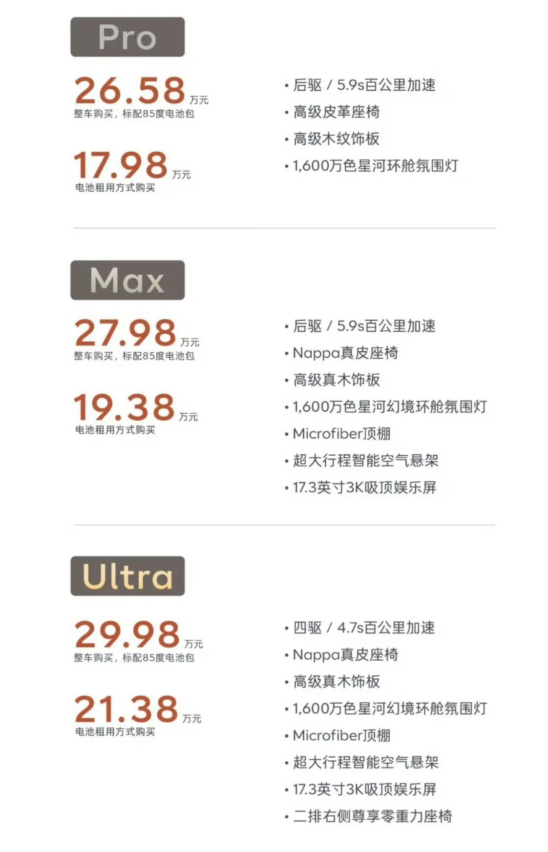 才闲下来看，乐道L90这价格，这硬件，只能说真的背水一战了[流鼻血] ​​​
