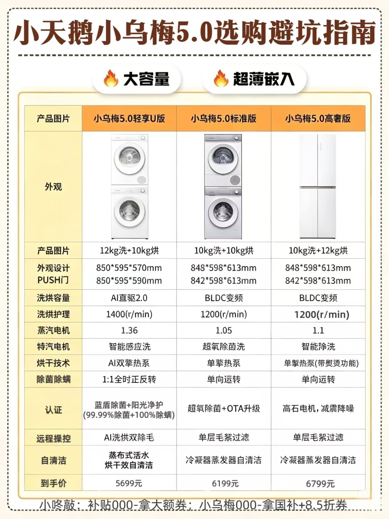 小天鹅小乌梅5.0三个版本怎么选？有哪些区别？到底哪一款最适合你，一张图，一次性