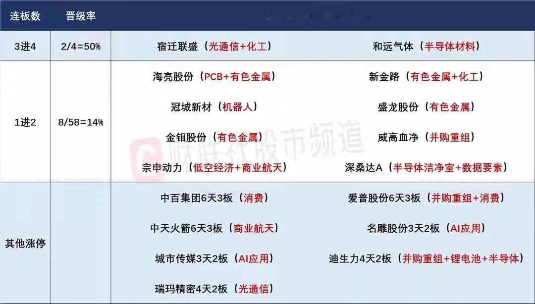 6月15日盘前思路：大盘底部基本夯实，算力金属能不能续涨是今天重头戏上周五大盘放