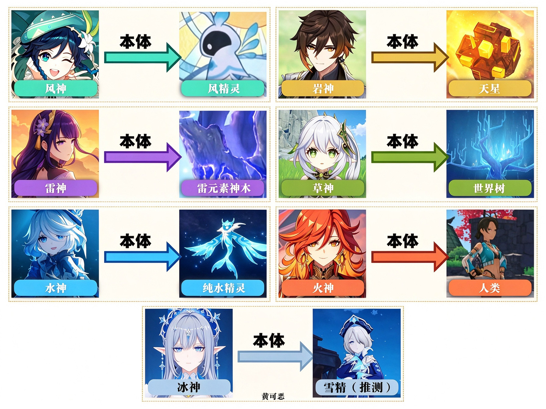 原神《原神》近期迎来至冬主线推进与新角色若娜瓦立绘发布等多重动态，六周年盛典也在